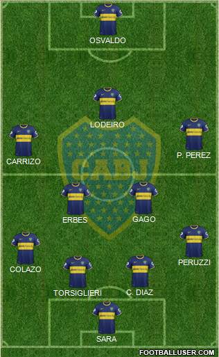 Boca Juniors Formation 2015