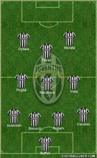 Juventus Formation 2015