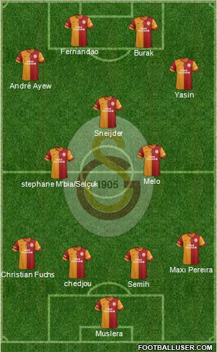 Galatasaray SK Formation 2015