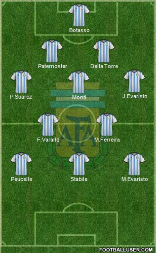 Argentina Formation 2015