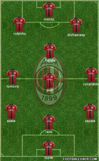A.C. Milan Formation 2015