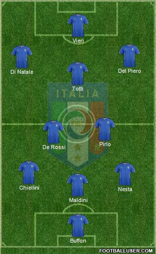 Italy Formation 2015