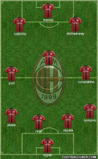 A.C. Milan Formation 2015