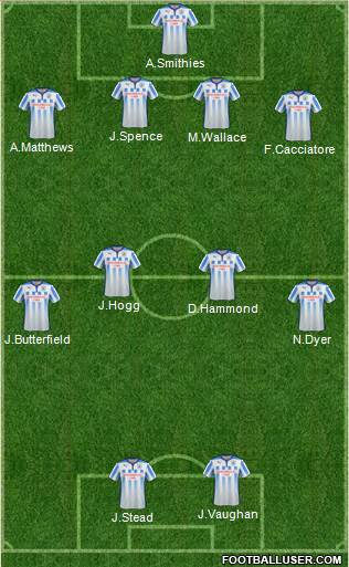 Huddersfield Town Formation 2015