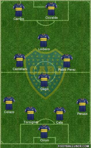 Boca Juniors Formation 2015