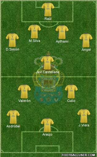 U.D. Las Palmas S.A.D. Formation 2015