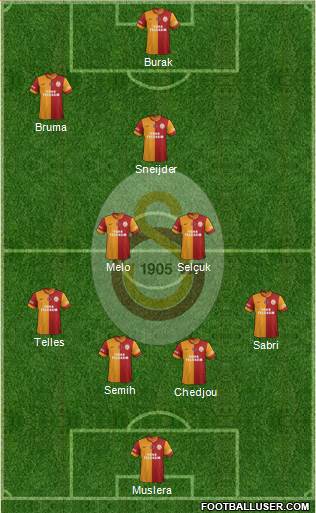 Galatasaray SK Formation 2015