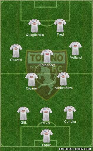 Torino Formation 2015