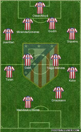 C. Atlético Madrid S.A.D. Formation 2015