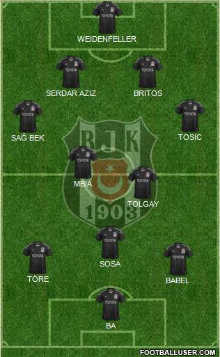 Besiktas JK Formation 2015