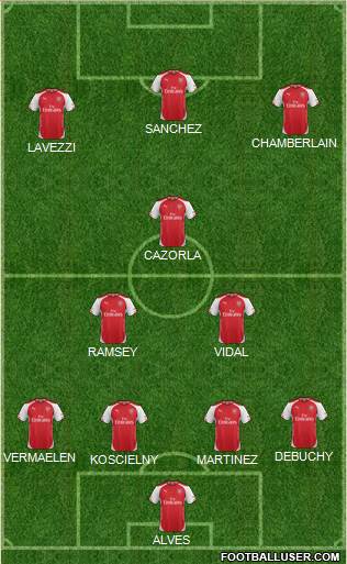 Arsenal Formation 2015