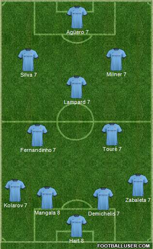 Manchester City Formation 2015