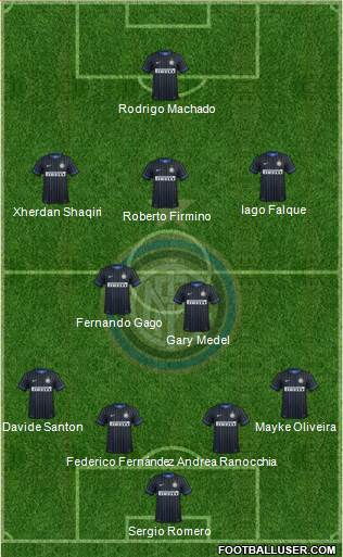 F.C. Internazionale Formation 2015