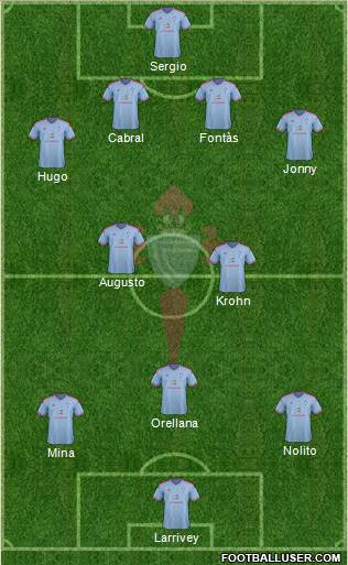 R.C. Celta S.A.D. Formation 2015
