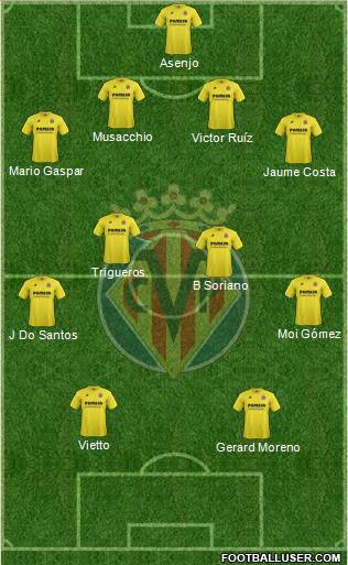 Villarreal C.F., S.A.D. Formation 2015