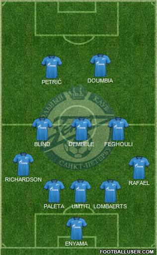 Zenit St. Petersburg Formation 2015
