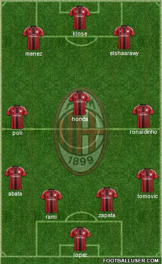 A.C. Milan Formation 2015
