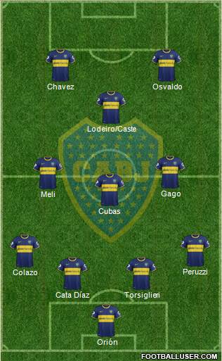 Boca Juniors Formation 2015