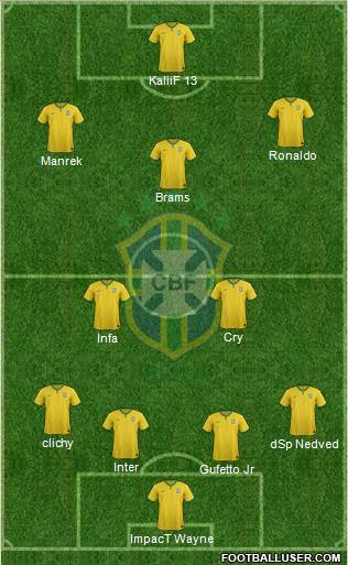 Brazil Formation 2015