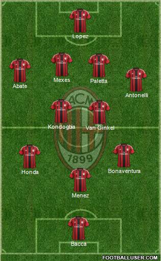 A.C. Milan Formation 2015