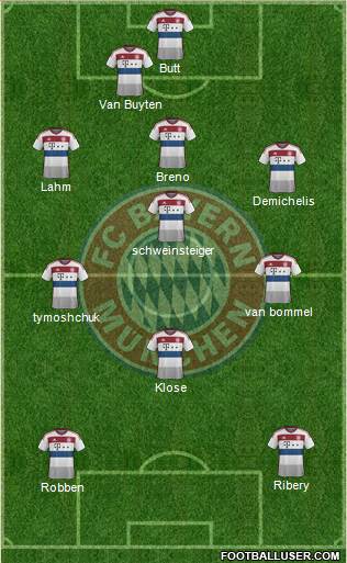 FC Bayern München Formation 2015