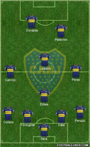 Boca Juniors Formation 2015