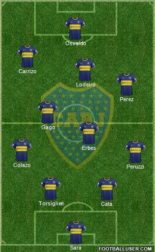 Boca Juniors Formation 2015