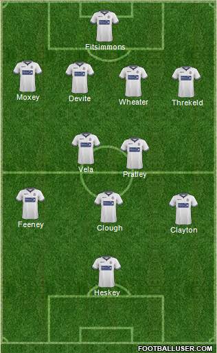 Bolton Wanderers Formation 2015