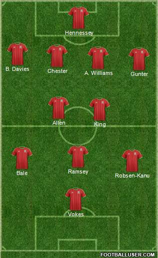 Wales Formation 2015