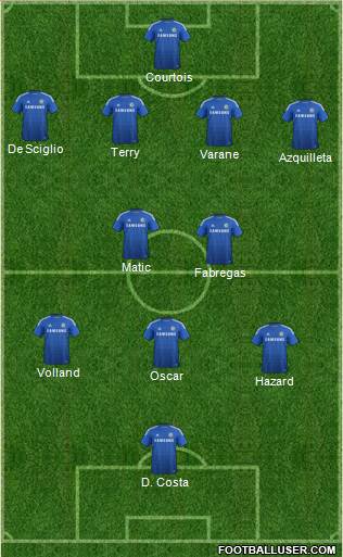 Chelsea Formation 2015