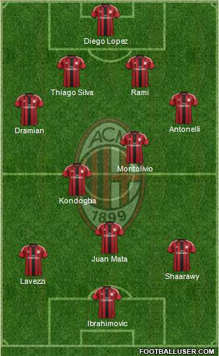 A.C. Milan Formation 2015