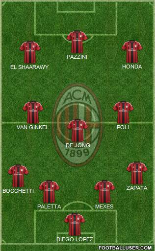 A.C. Milan Formation 2015