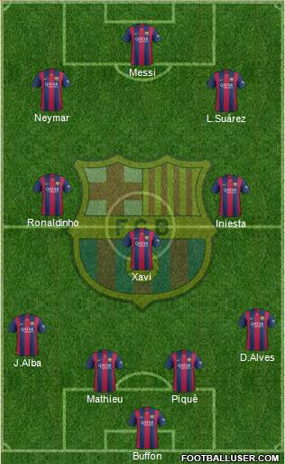 F.C. Barcelona Formation 2015