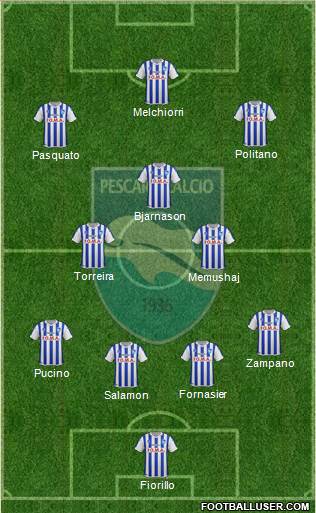 Pescara Formation 2015