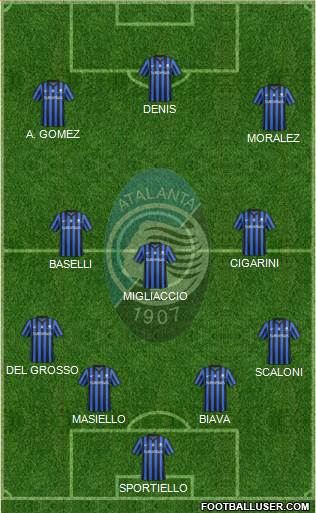Atalanta Formation 2015