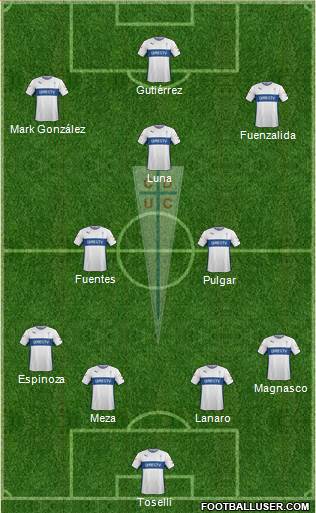 CD Universidad Católica Formation 2015