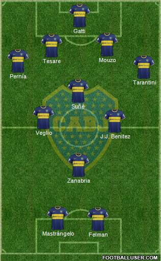 Boca Juniors Formation 2015