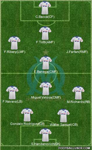 Olympique de Marseille Formation 2015