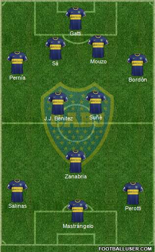 Boca Juniors Formation 2015