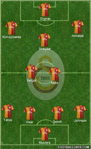 Galatasaray SK Formation 2015