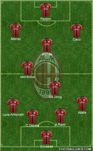 A.C. Milan Formation 2015
