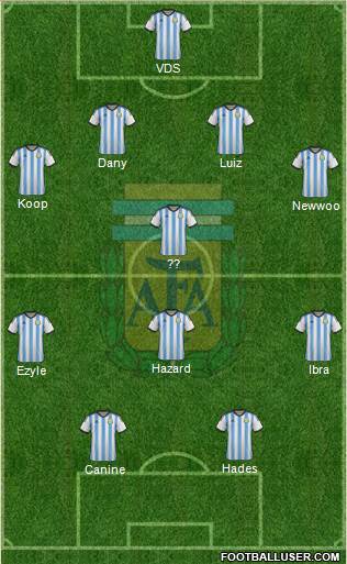 Argentina Formation 2015