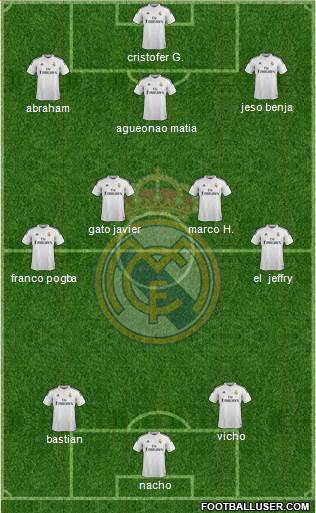 Real Madrid C.F. Formation 2015