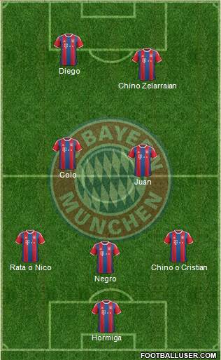 FC Bayern München Formation 2015