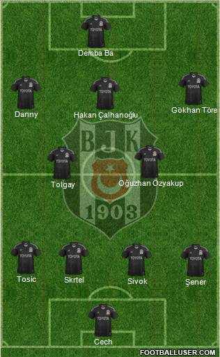 Besiktas JK Formation 2015