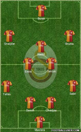 Galatasaray SK Formation 2015