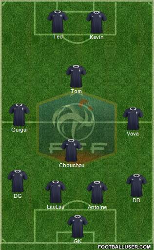 France Formation 2015