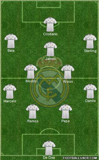 Real Madrid C.F. Formation 2015