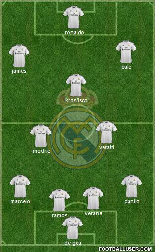 Real Madrid C.F. Formation 2015