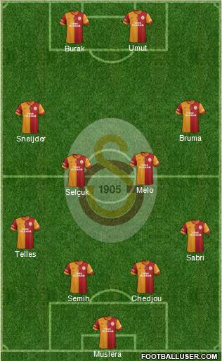 Galatasaray SK Formation 2015